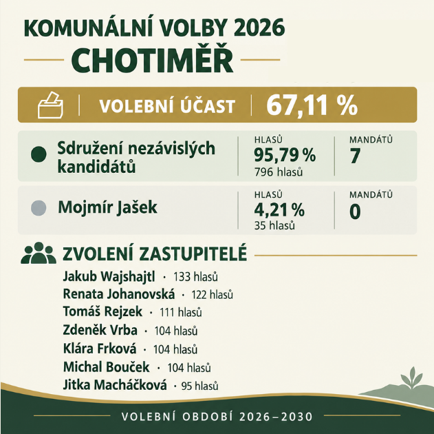 Volby 2026